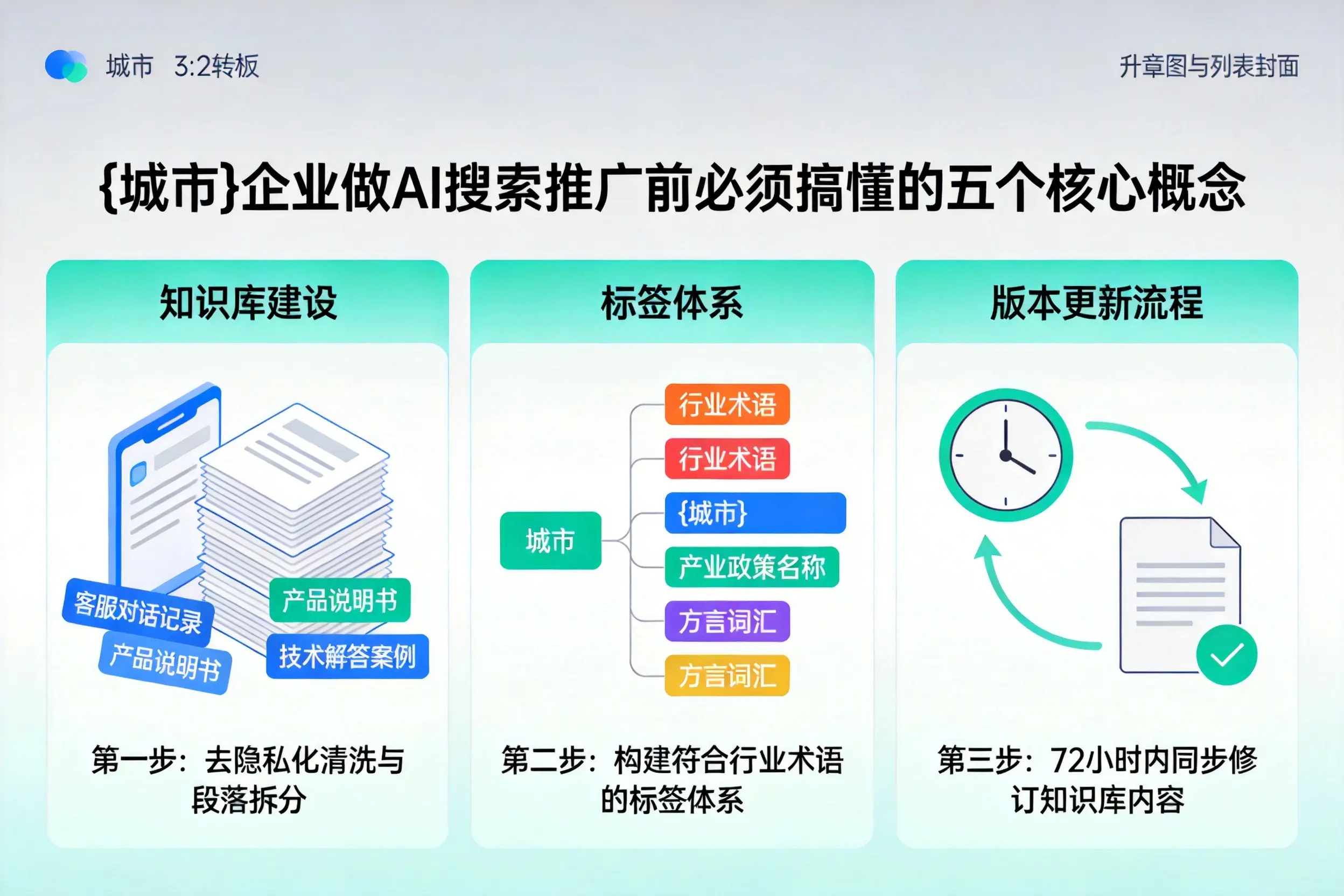 恭城企业做AI搜索推广前必须搞懂的五个核心概念